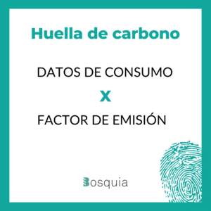 huella de carbono